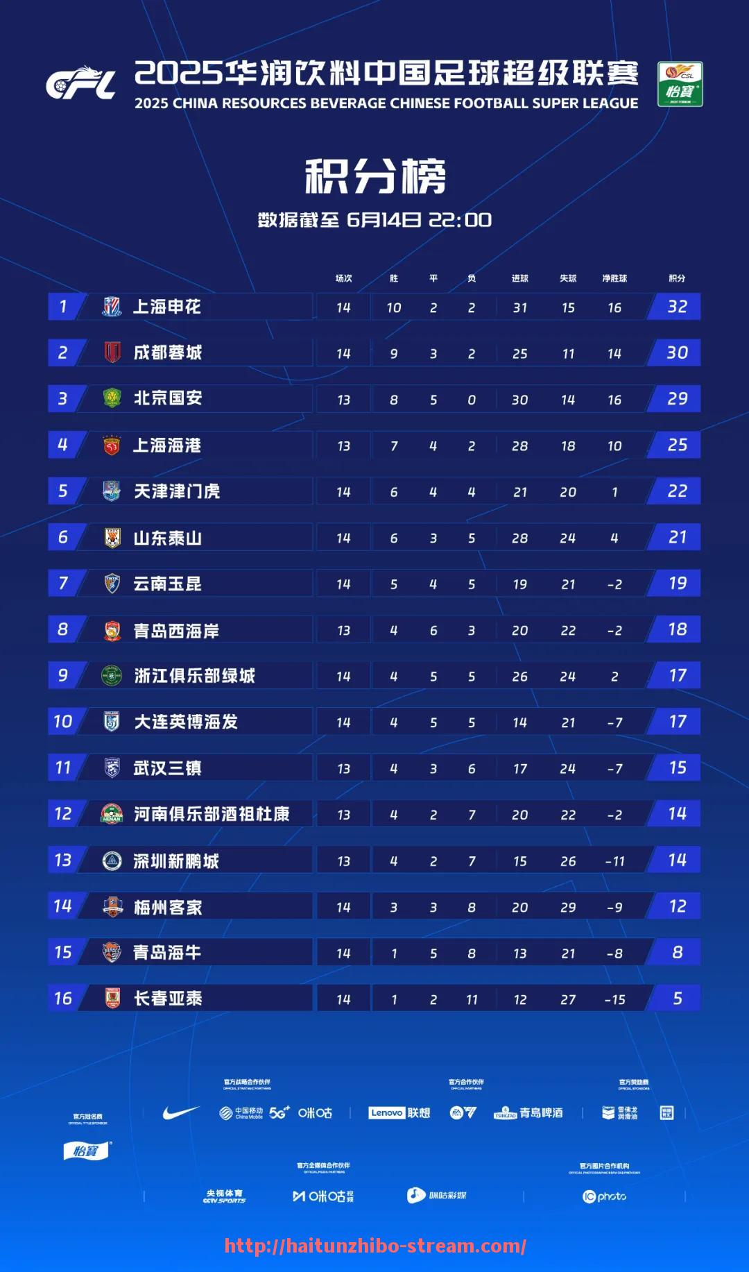 海豚直播-2015年火箭队球员名单及赛季数据回顾